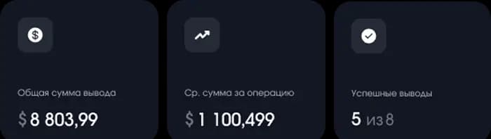 Стабильные
выплаты
