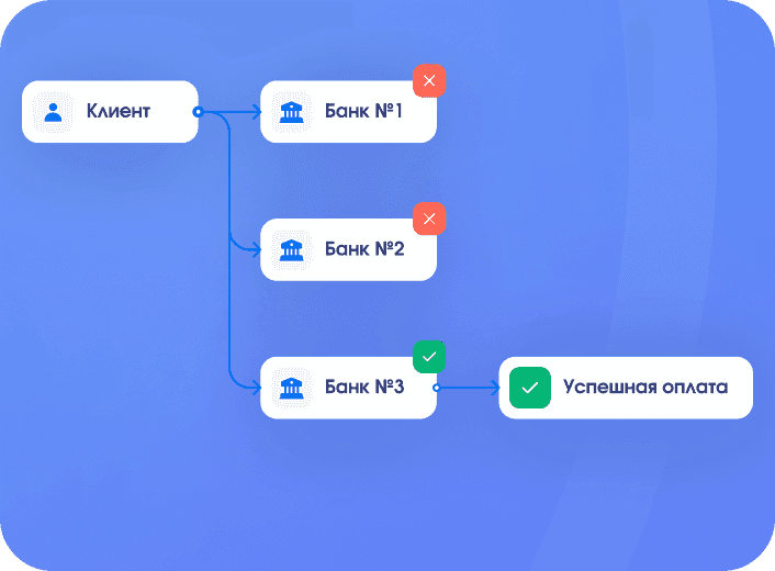 Каскадная система платежей