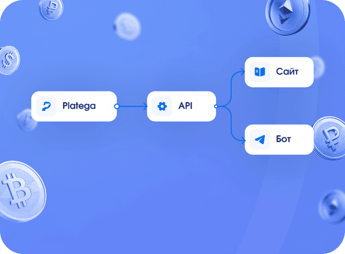 Интеграции с сайтом и ботом: простое и понятное API