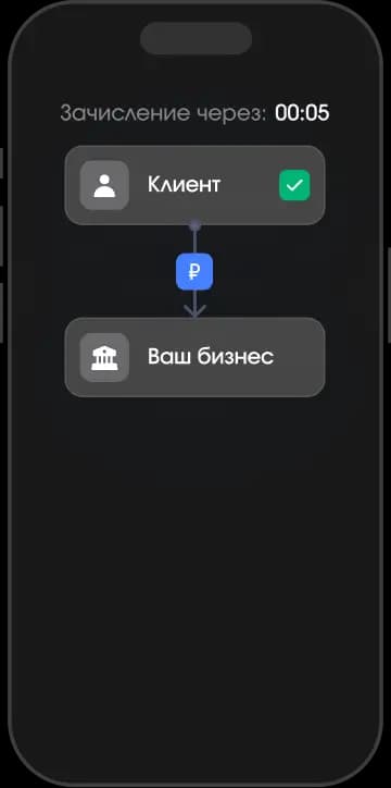 Деньги поступают на расчётный счёт бизнеса за несколько секунд