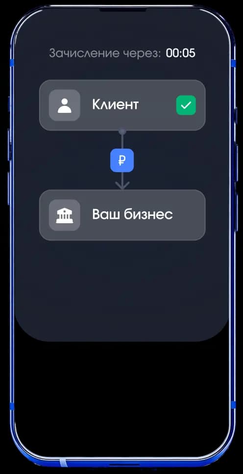 Зачисление средств за 5–10 секунд после подтверждения