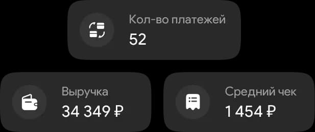 Карточки аналитики платежей