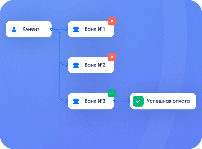 Cascade payment system